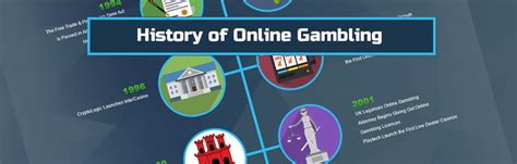 History of Online Gambling and the Birth of Internet Casinos.